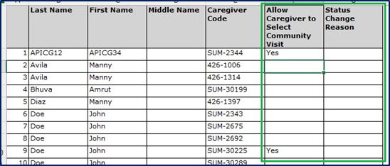 List of Caregivers (Ent) Report – Added Columns